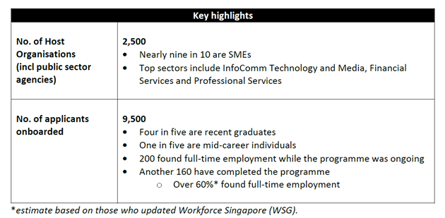 JSR 21st - Key highlights