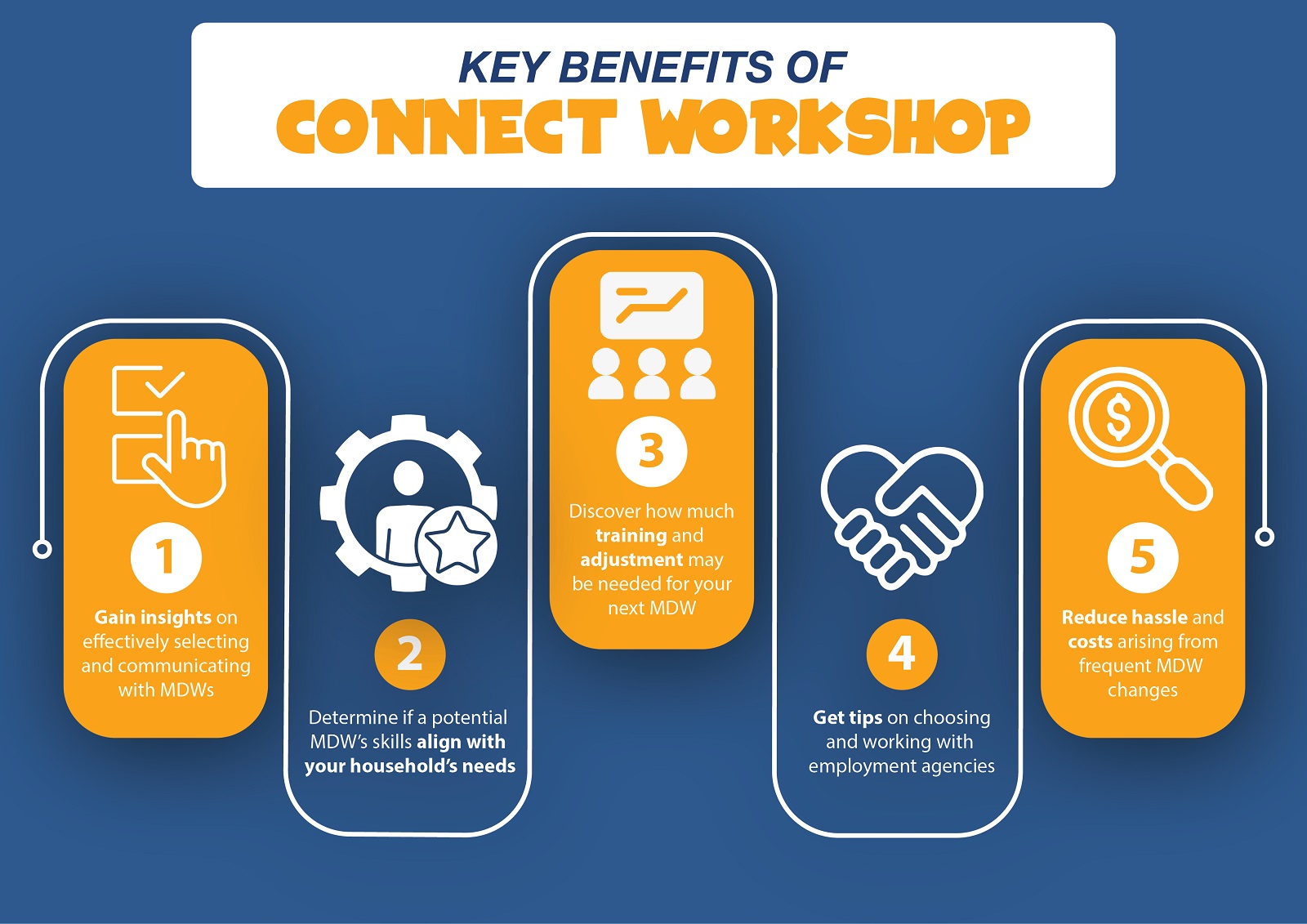 Image showing the key benefits of attending the CONNECT Workshop